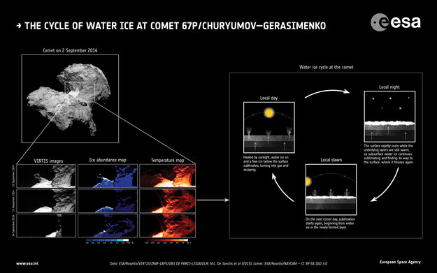 The_water-ice_cycle_of_Rosetta_s_comet_large