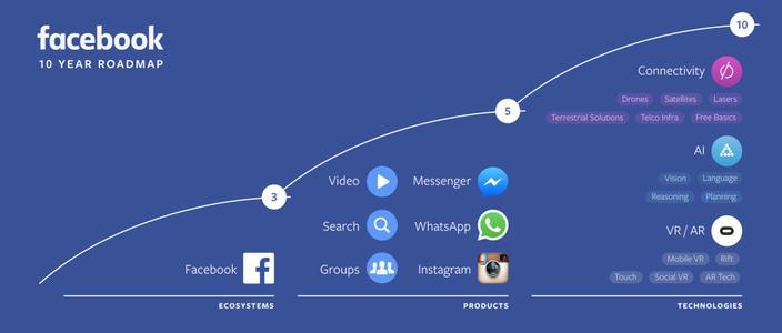 facebook-f8-conference